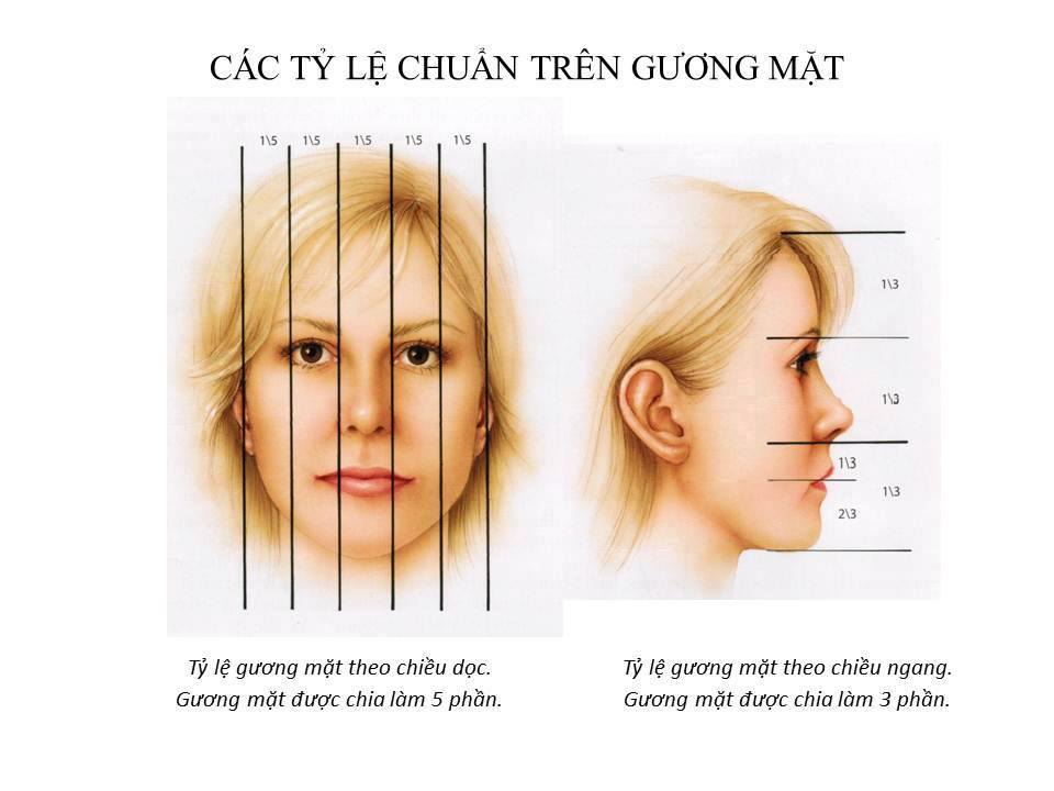 Dịch vụ thẩm mỹ mặt